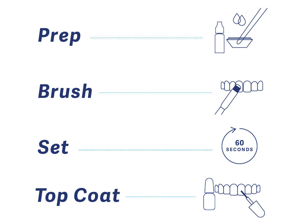 HaloSmile is quickly applied. Just prep, brush, dry and add top coat. 